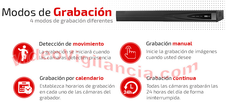 Múltiples metodos de grabación seleccionables.