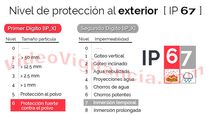 Cámara IP ColorVu con nivel de protección IP67 para exterior