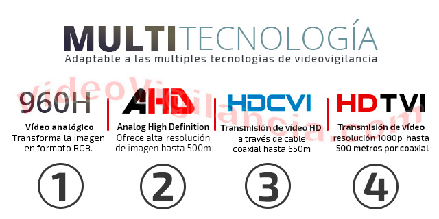 Cámara domo Full HD protocolo HD TVI, CVI, AHD y CVBS