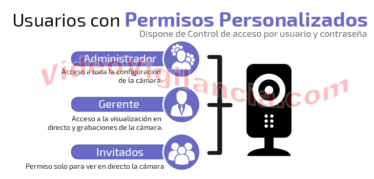 Acceso a la cámara a través de usuario y contraseña.