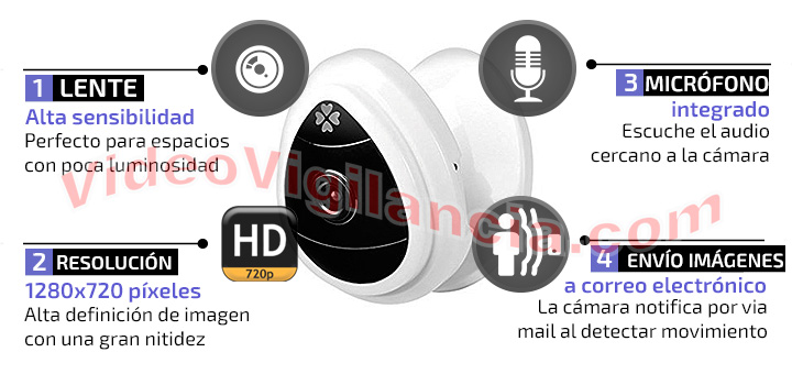 Cámaras IP Wifi calidad HD básicas con su kit de videovigilancia.