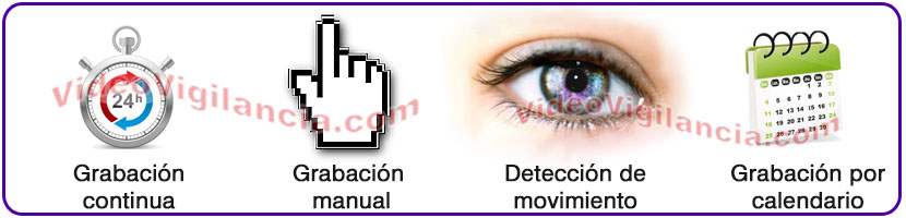 Métodos de grabación adaptable a sus necesidades.