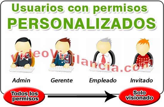 Usuarios y administrador para controlar el grabador 8 canales.
