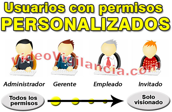 Acceso personalizado para cada usuario.