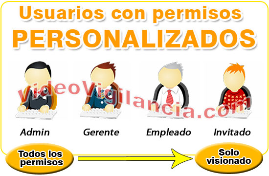 Acceso personalizado para cada usuario.