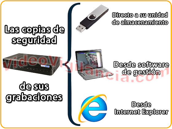 Extraiga sus copias de seguridad de forma rápida y sencilla.