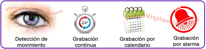 4 modos de grabación para optimizar su disco duro.
