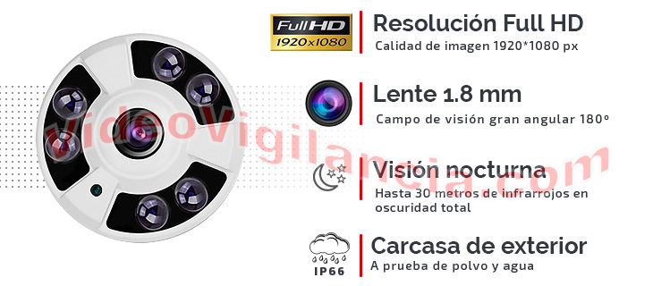 Cámara lente fisheye 180º calidad Full HD 1080P
