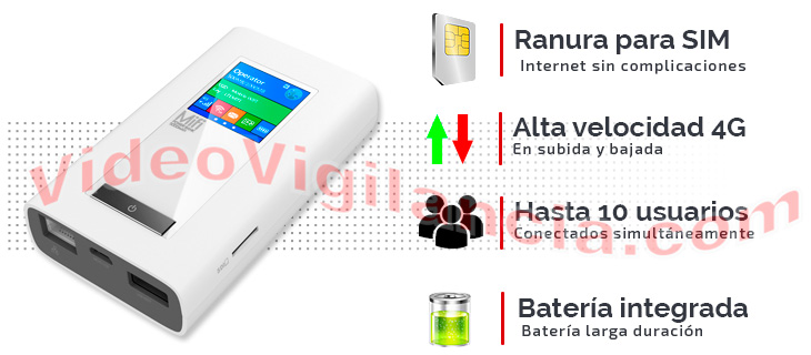 Router MiFi 4G con batería powerbank y display. Soporta dual SIM y tarjeta microSD