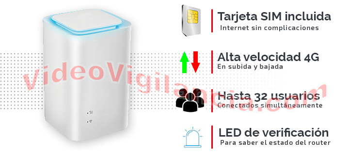 Router 4G Wifi de alta velocidad para tener videovigilancia en cualquier parte.
