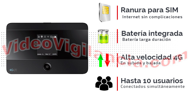 Router4G Wifi para tarjeta SIM con display informativo y batería de respaldo.
