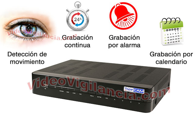 Distintos modos de grabación para su negocio.