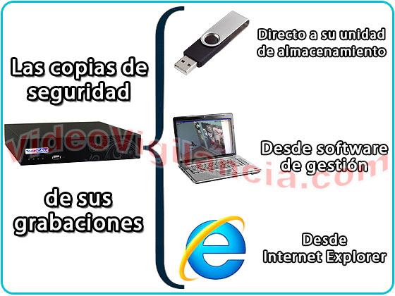 Sus copias de seguridad de forma directa o remota.