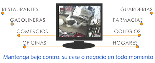 No pierda detalle de lo que ocurre en su negocio cuando usted no est&aacute;
